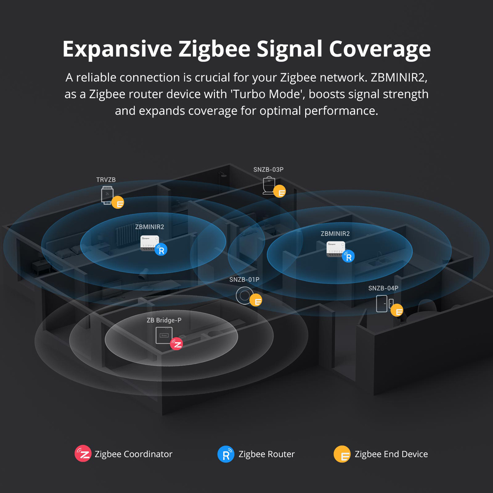 SONOFF ZBMINIR2 Zigbee Smart S - Sonoff Basic Switch のレビューと価格