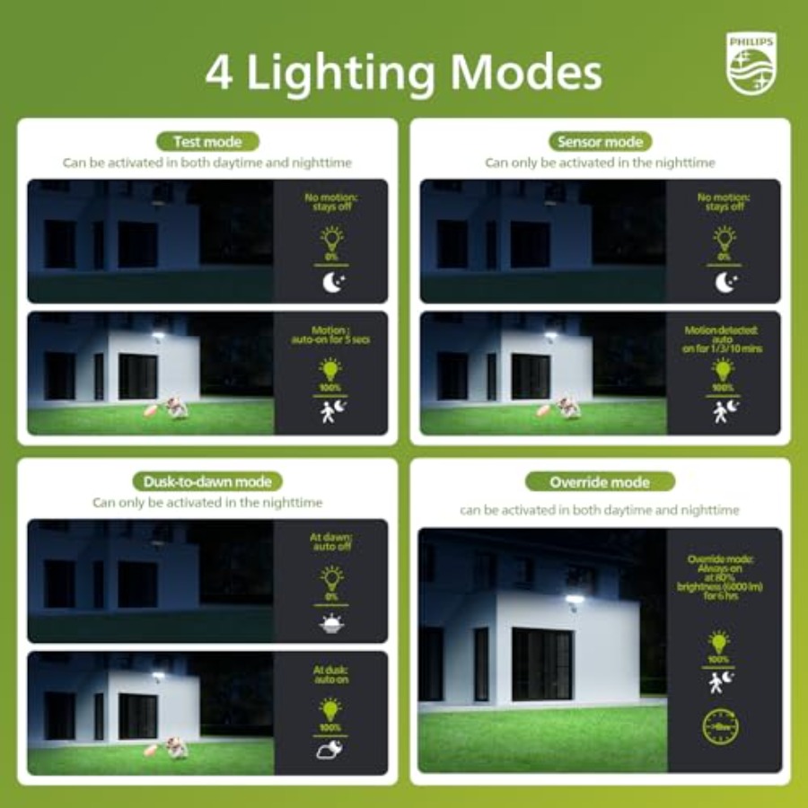 7W 7400LM LED Security Lights  - Motion Sensor Pir Wired のレビューと価格