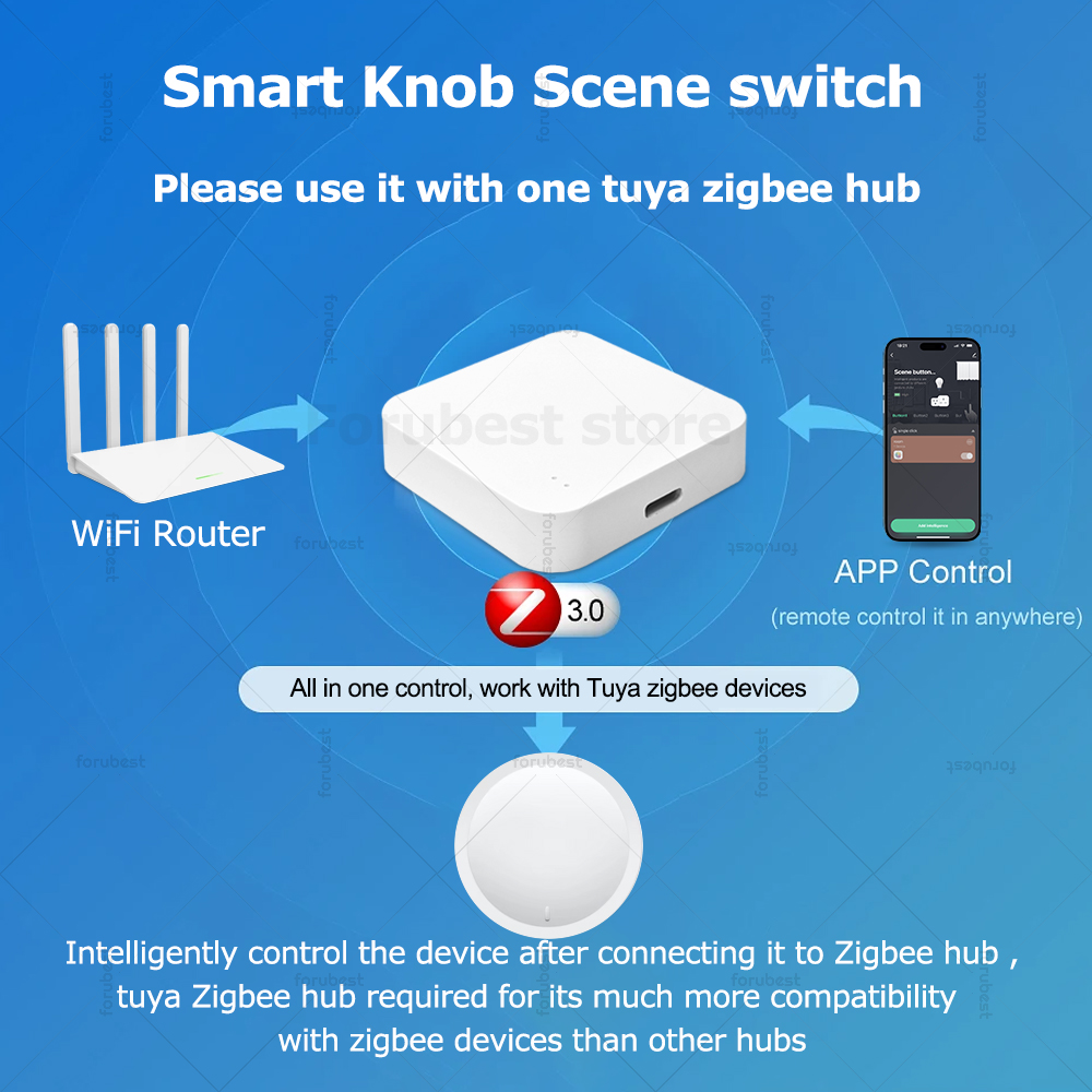 Tuya ZigBee Smart Knob Switch  - Home Automation Diy のレビューと価格