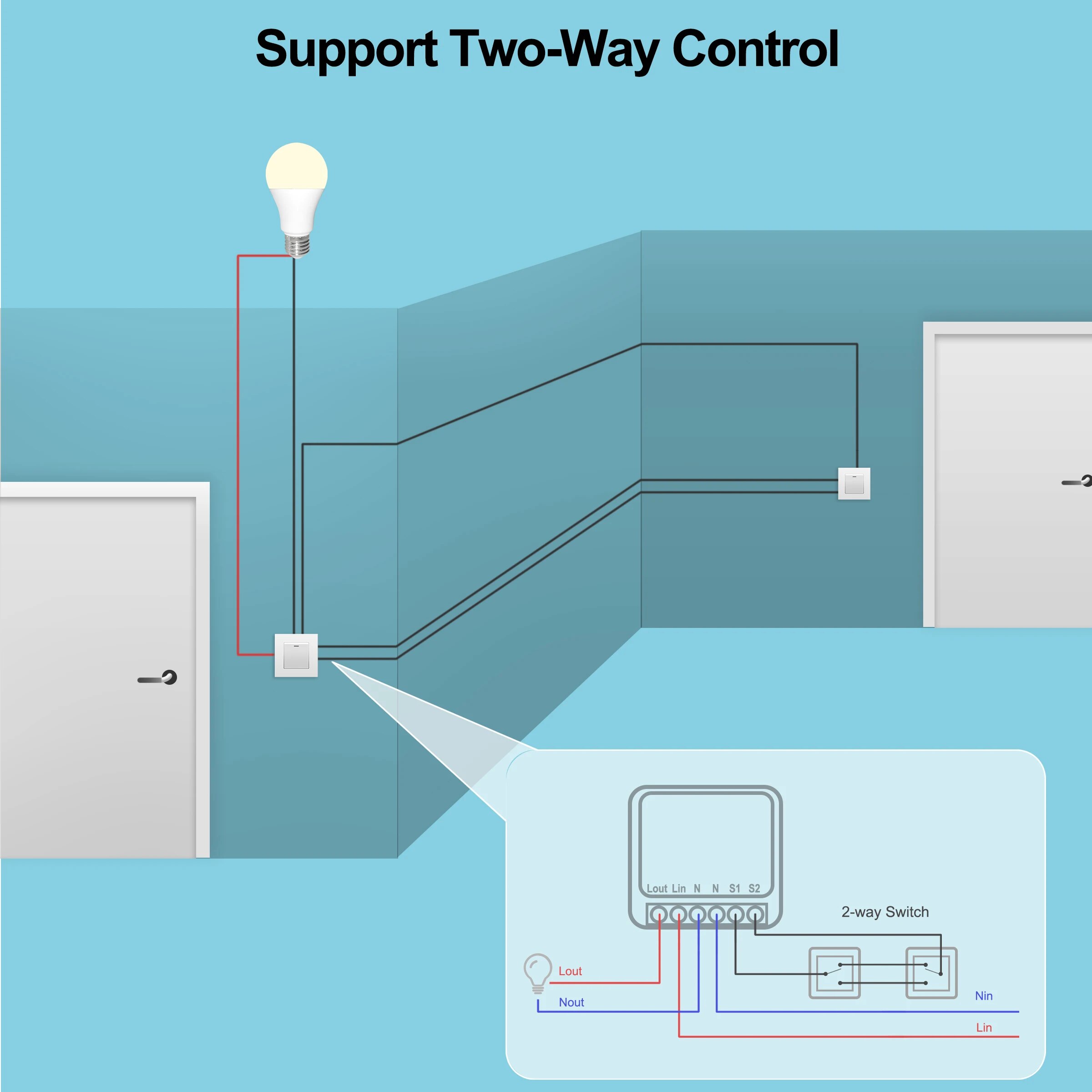 Tuya Mini 16A WiFi Switch Smar - Home Automation Technology のレビューと価格