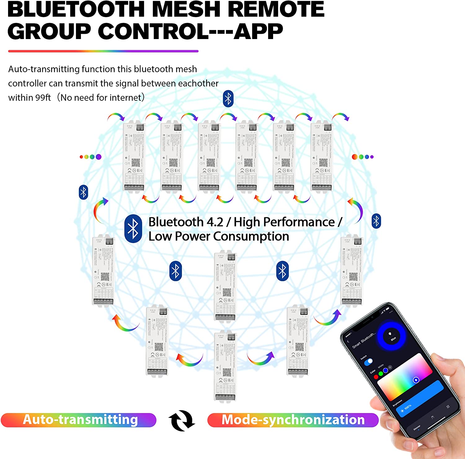 WB5 5 in 1 LED Strip Controlle - Zigbee Coordinator Stick のレビューと価格