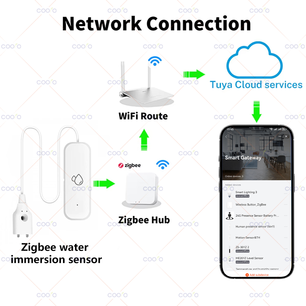 Tuya Zigbee Water Sensor Leaka - Home Automation Technology のレビューと価格