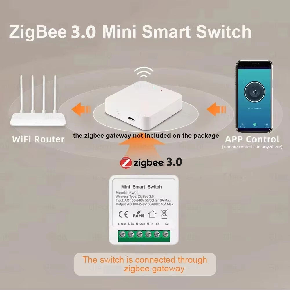 For Tuya Mini Smart WiFi Switc - Home Automation Diy のレビューと価格