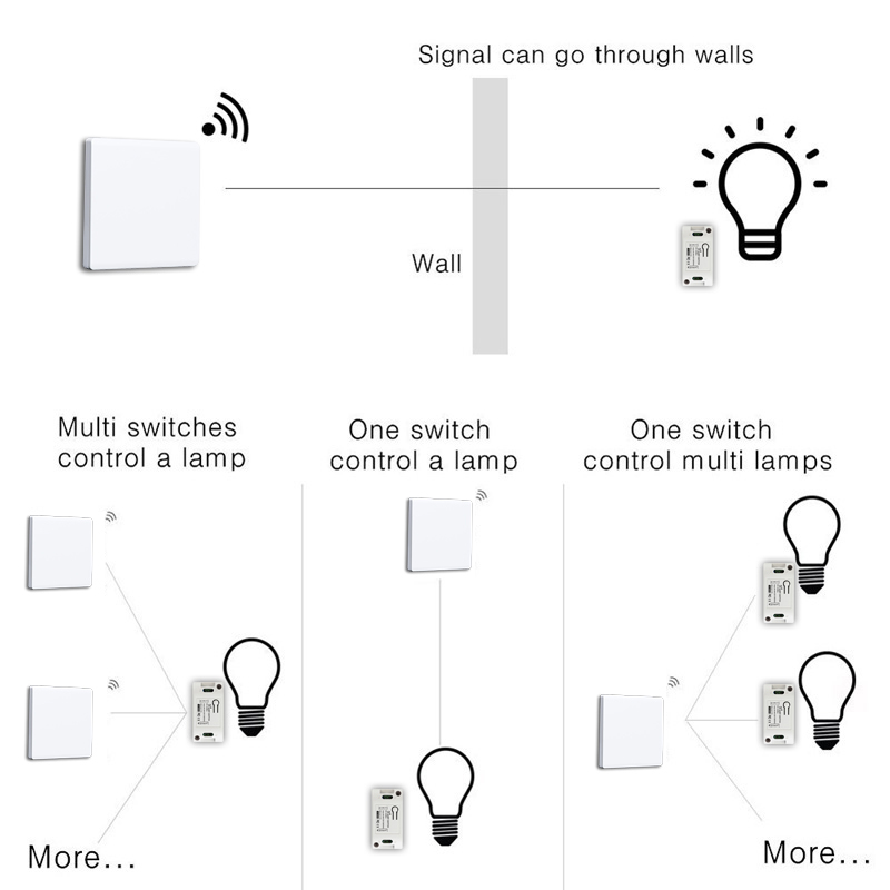 DIY RF 433Mhz Wireless Switch  - Home Automation Panel Diy のレビューと価格