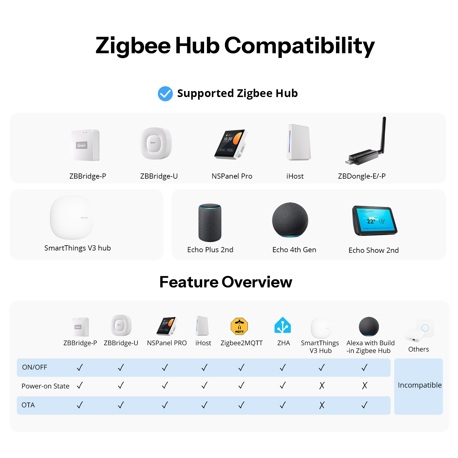 SONOFF Orb-ZBW1L Zigbee Smart  - Sonoff Basic Switch のレビューと価格