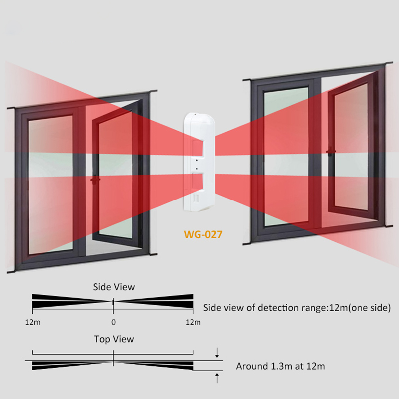 Outdoor Wired Window Curtain P - Motion Sensor Pir Wired のレビューと価格