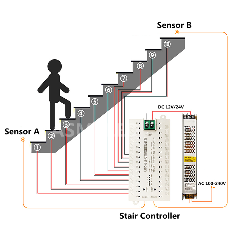 TX-LTK01 Stair Step LED Contro - Motion Sensor Pir Wired のレビューと価格