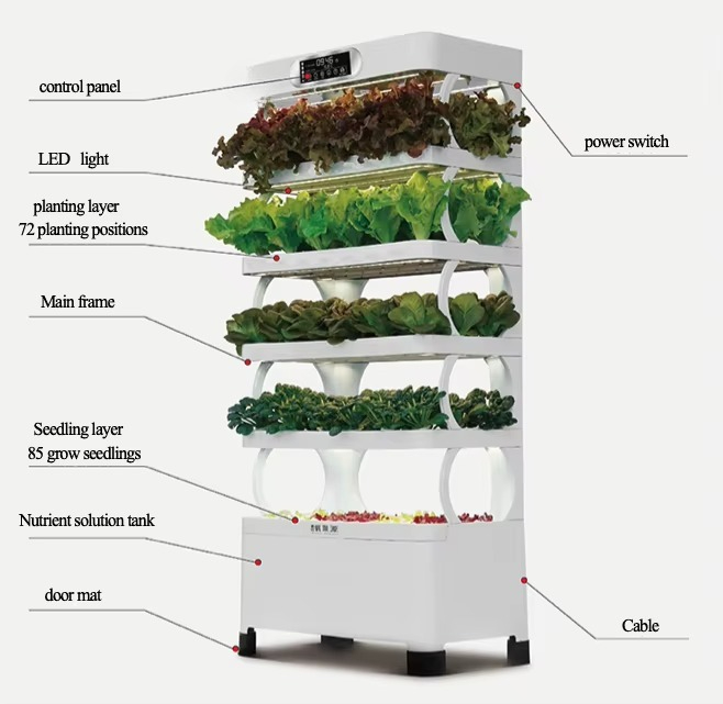 Iydroponic Automated Grow Syst - Home Automation Systems Diy のレビューと価格