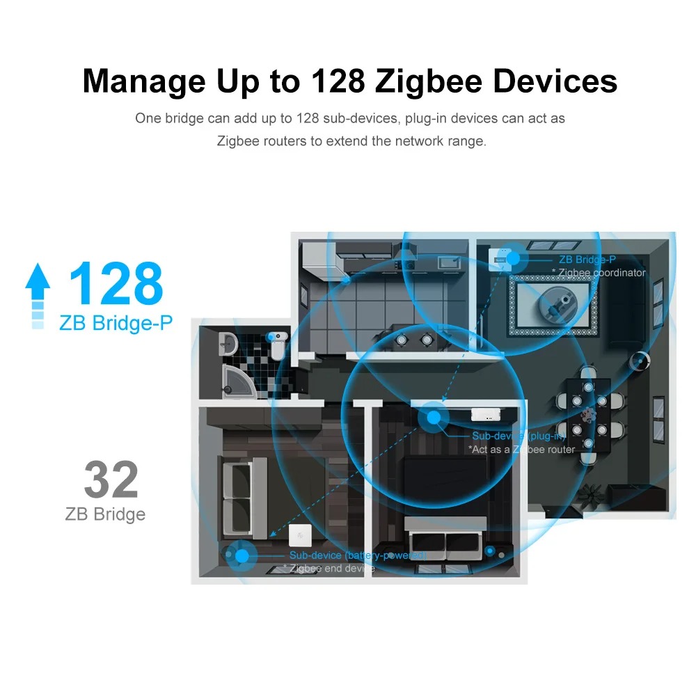 Sonoff Zigbee Bridge Pro Zbbri - Sonoff Basic Switch のレビューと価格