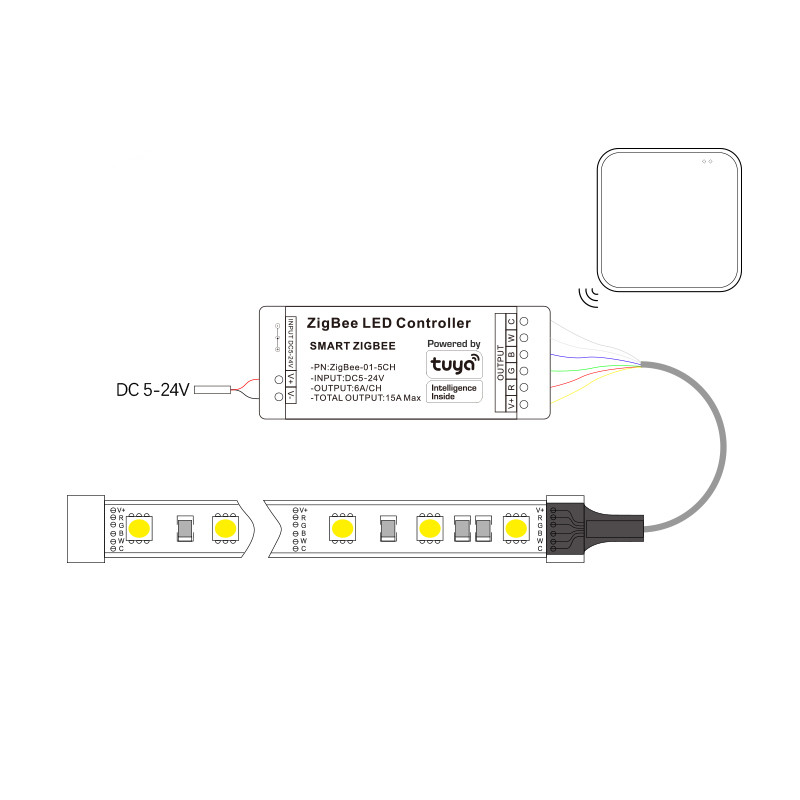 Tuya Zigbee LED Controller Sma - Zigbee Coordinator Stick のレビューと価格