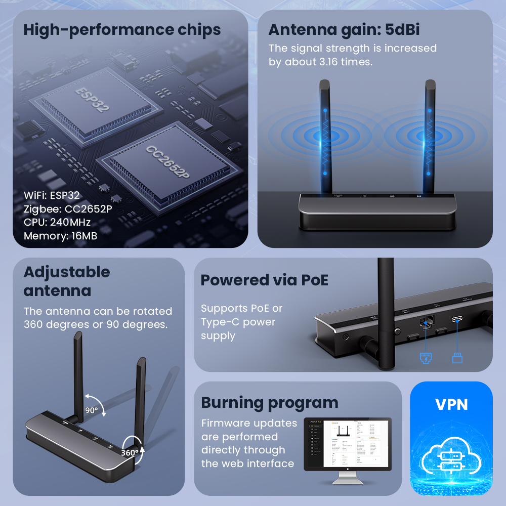 AVATTO Zigbee 3.0 PoE Dongle w - Zigbee Coordinator Stick のレビューと価格