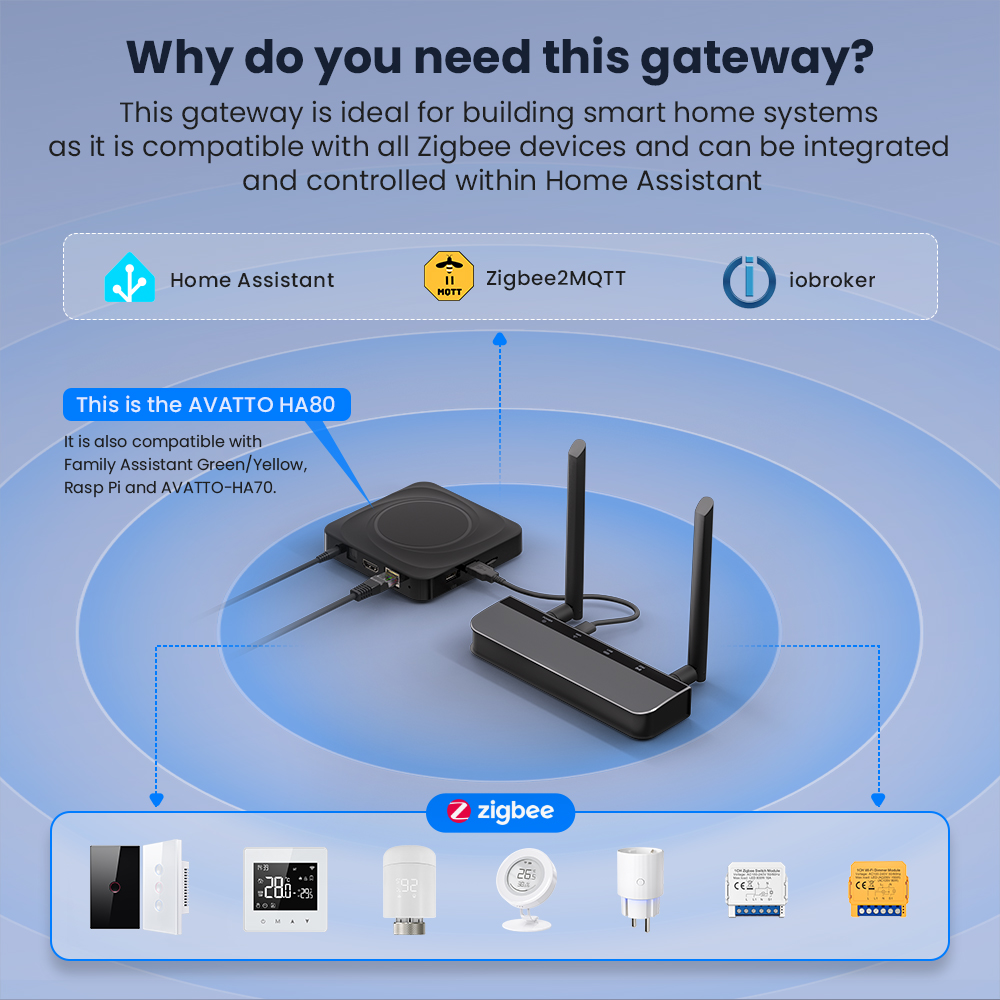 AVATTO Zigbee 3.0 PoE Dongle w - Zigbee Coordinator Stick のレビューと価格