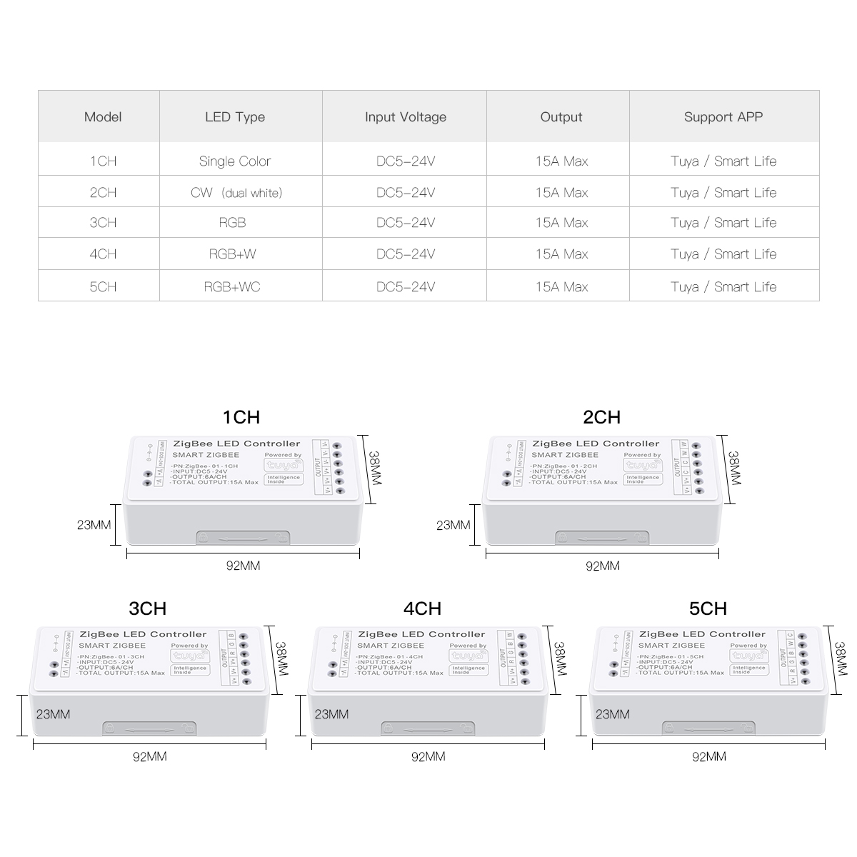 Zigbee 3.0 CCT RGBW RGB LED St - Zigbee Coordinator Stick のレビューと価格