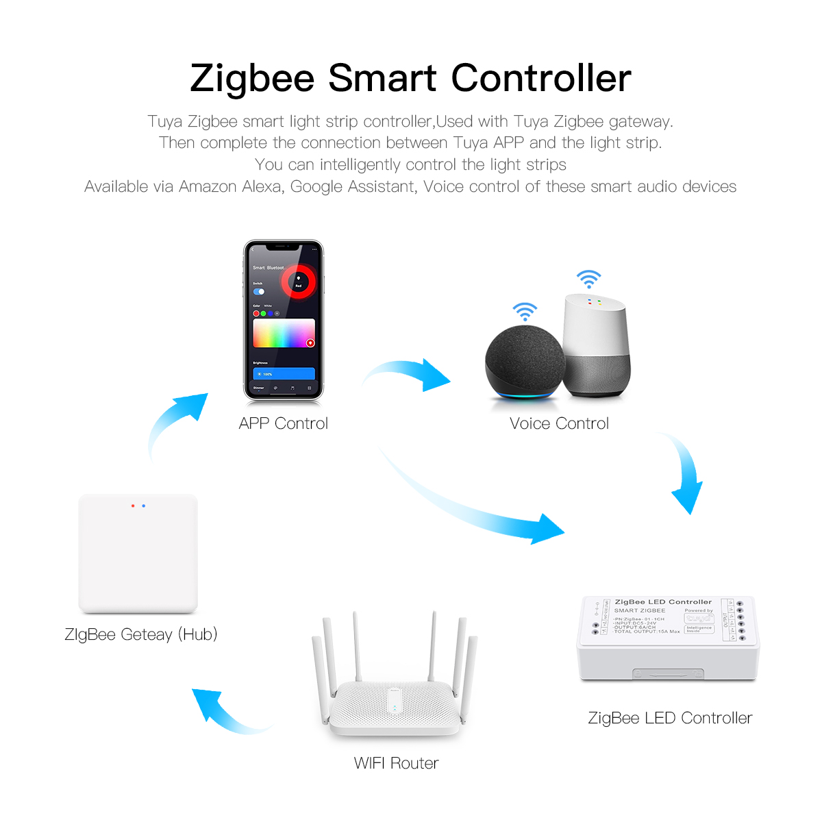 Zigbee 3.0 CCT RGBW RGB LED St - Zigbee Coordinator Stick のレビューと価格