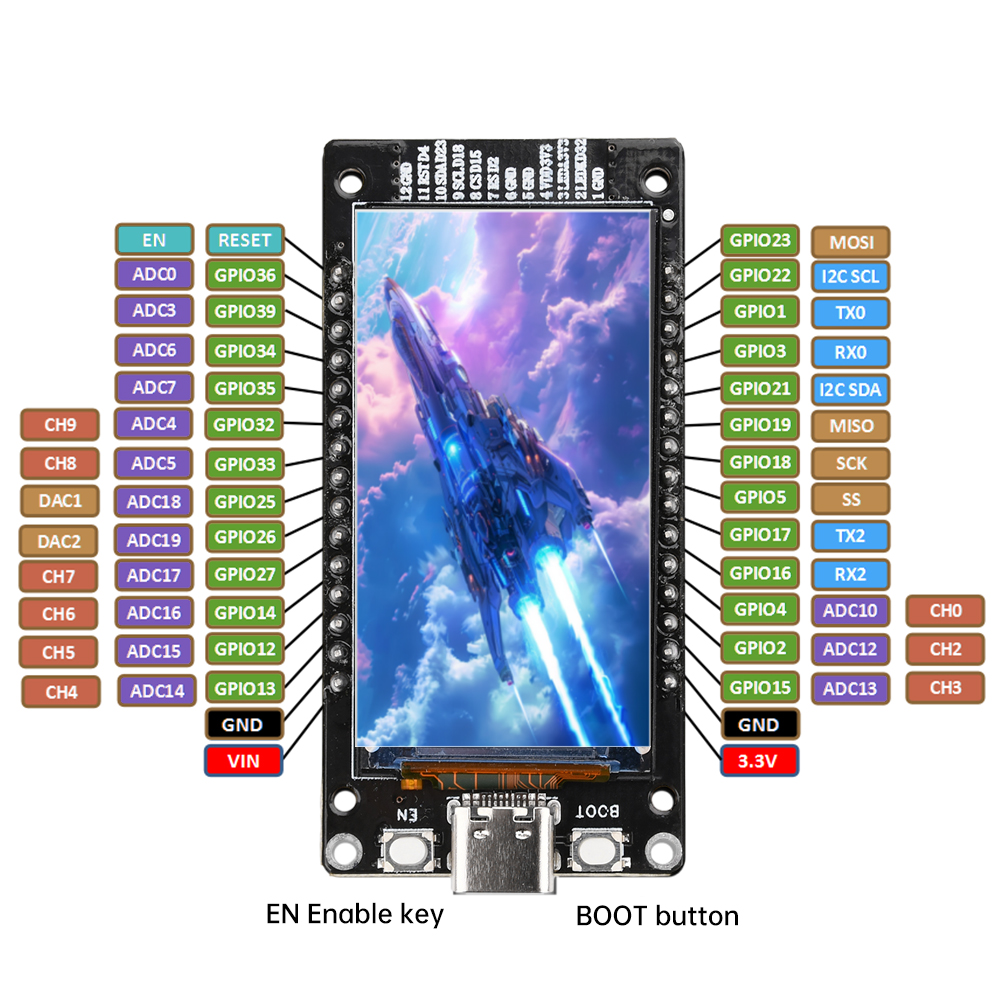 ESP32 ESP32-WROOM-32 1.9 Inch  - Home Automation Arduino のレビューと価格