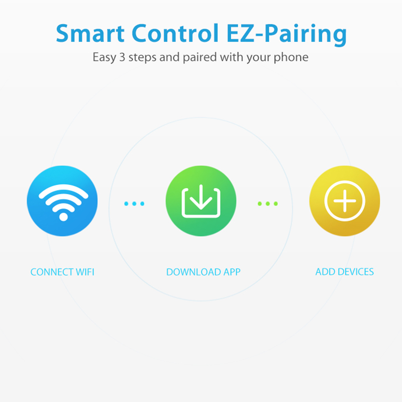 WiFi Rain Sensor Rainfall Dura - Home Automation Technology のレビューと価格