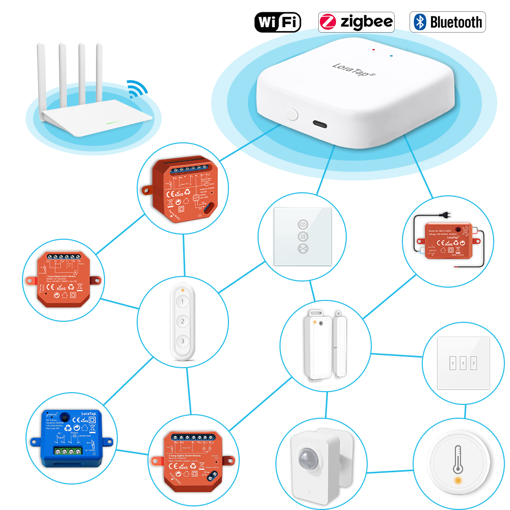 Tuya Smart Multi-mode ZigBee B - Diy Smart Home Automation Devices のレビューと価格