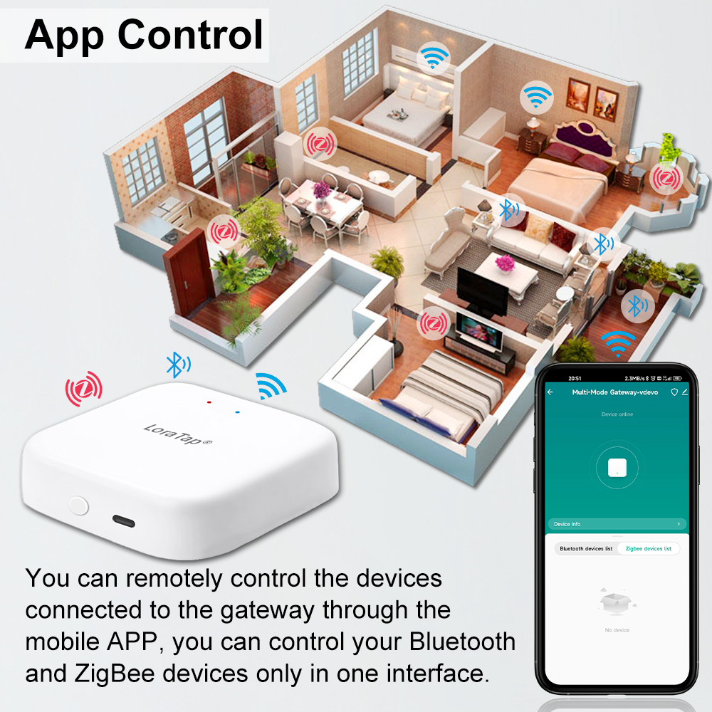 Tuya Smart Multi-mode ZigBee B - Diy Smart Home Automation Devices のレビューと価格