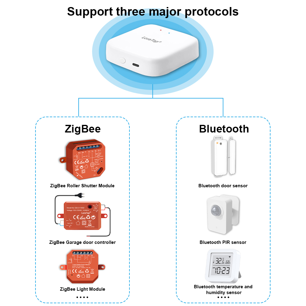 Tuya Smart Multi-mode ZigBee B - Diy Smart Home Automation Devices のレビューと価格