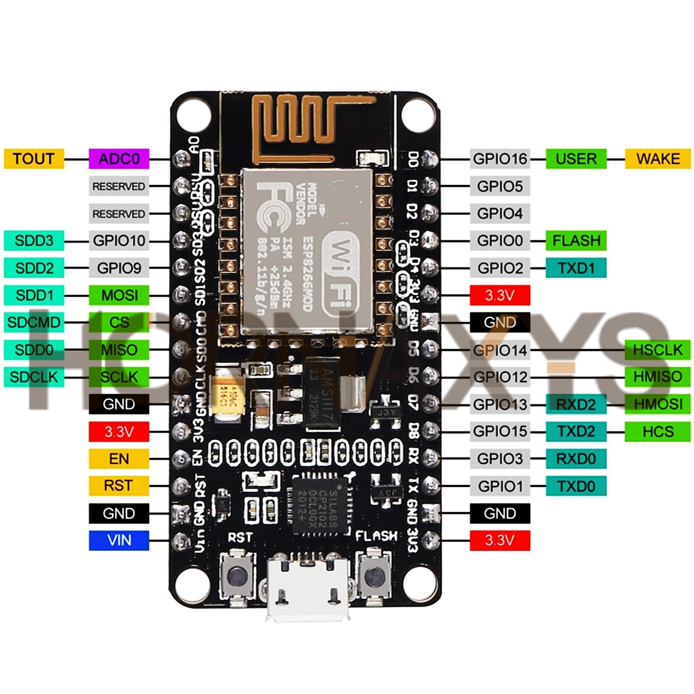 1-10PCS/Wireless Module CP2102 - Esp8266 Nodemcu Board のレビューと価格