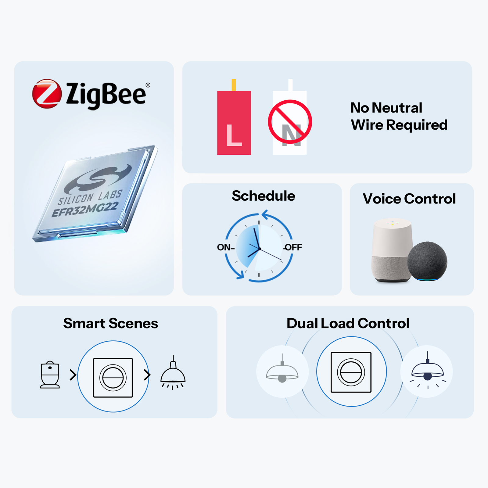 SONOFF MINI-ZB2GS-L-E Zigbee D - Sonoff Basic Switch のレビューと価格