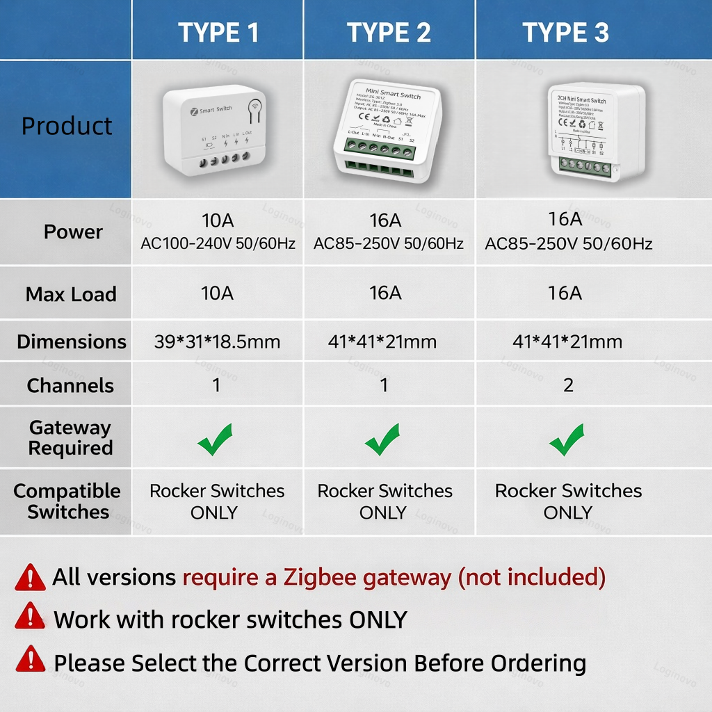 Tuya Zigbee 3.0 Smart Mini Swi - Home Automation Diy のレビューと価格