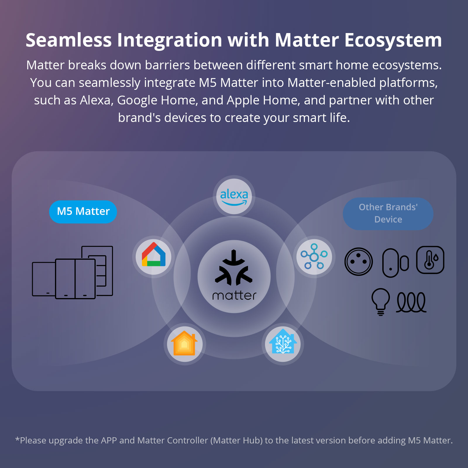 SONOFF M5 Matter WiFi Smart Wa - Sonoff Basic Switch のレビューと価格