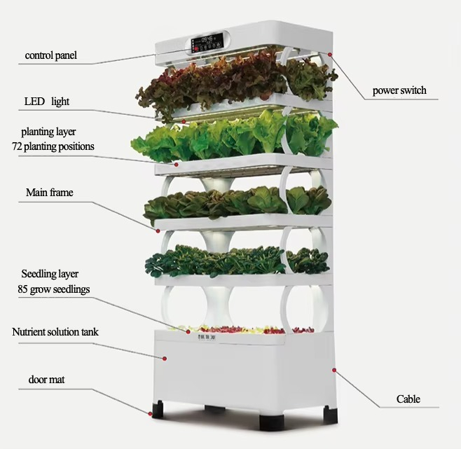 Hydroponic Automated Grow Syst - Home Automation Diy のレビューと価格