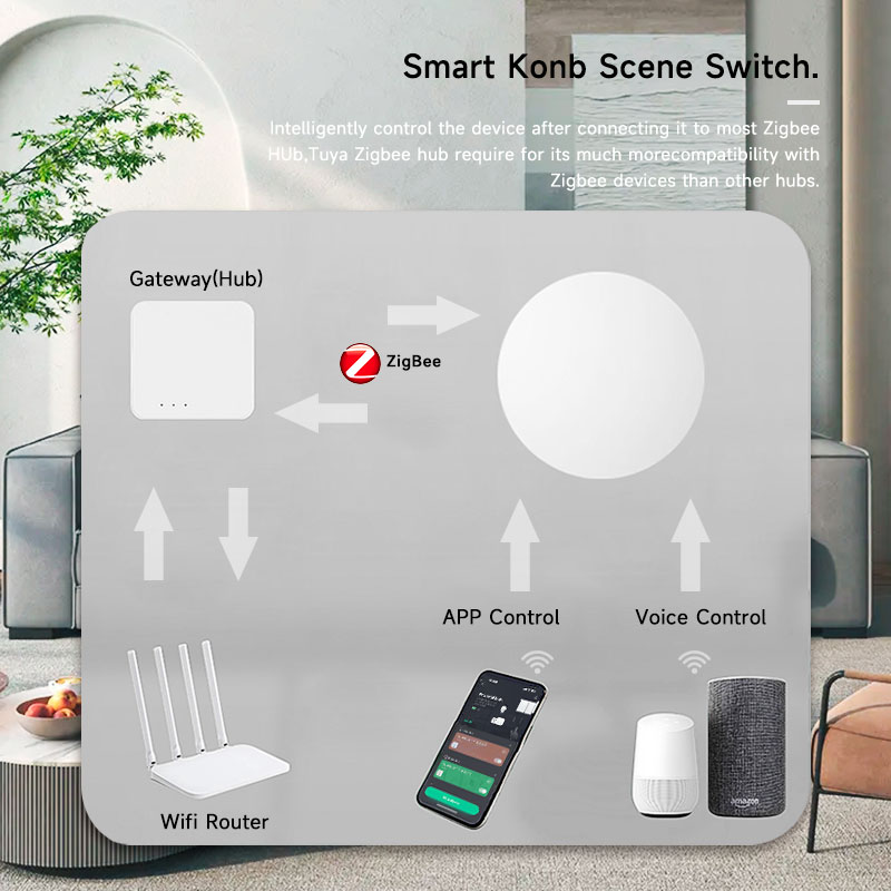 Zigbee3.0 2MQTT Smart Button S - Home Automation Technology のレビューと価格