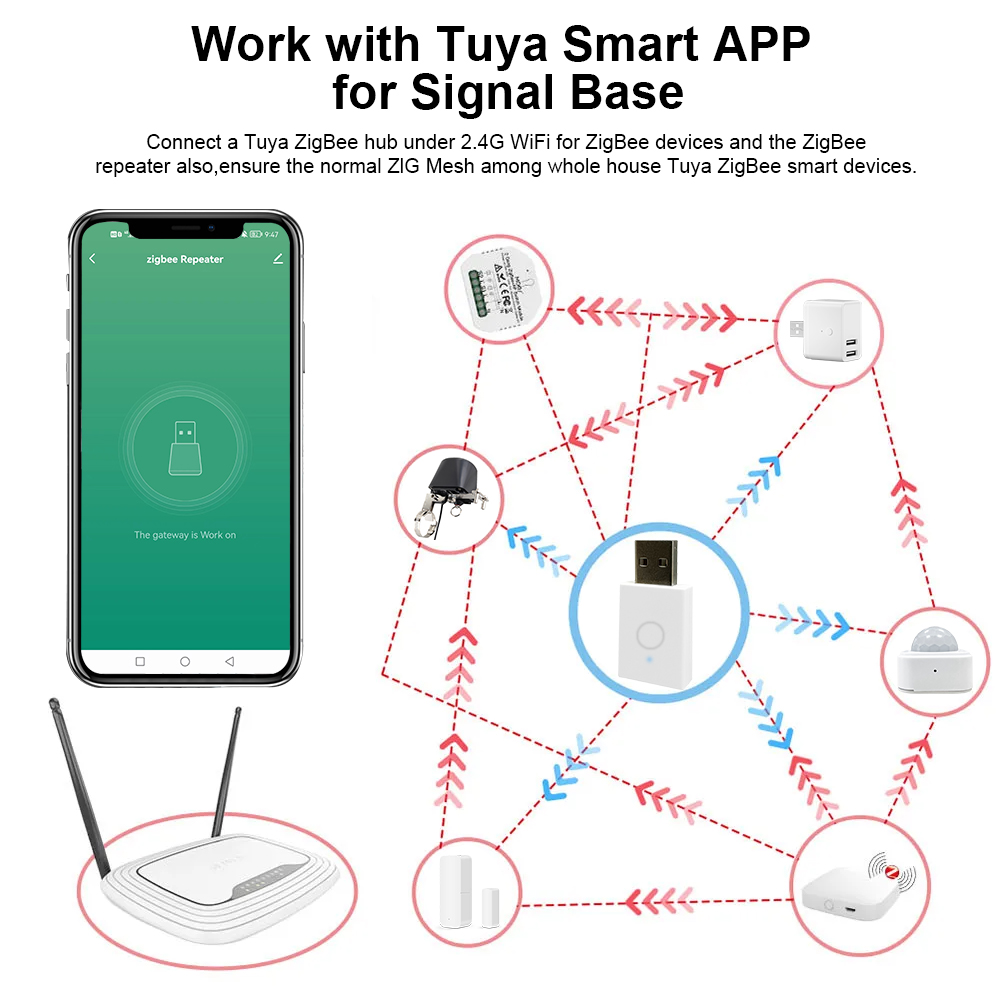 ZigBee Signal Repeater Tuya Sm - Home Automation Technology のレビューと価格