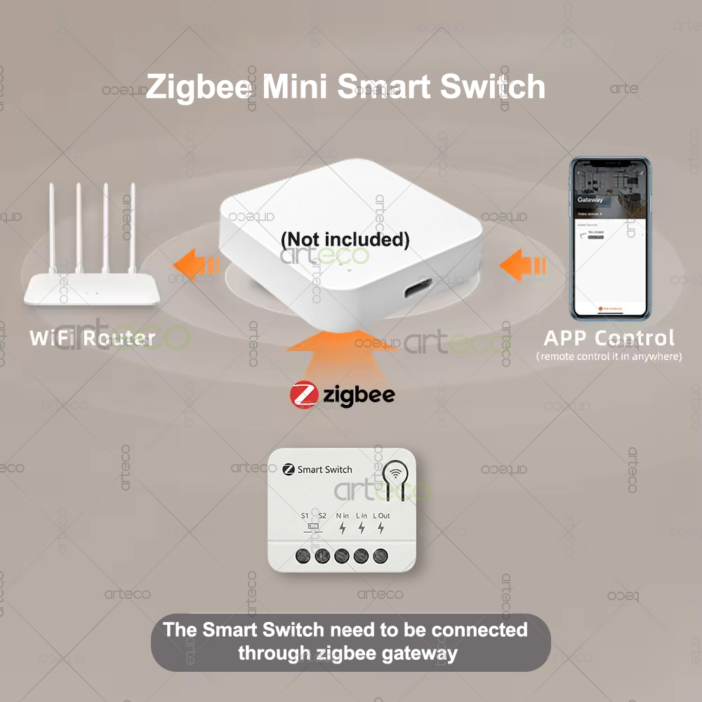 Zigbee Mini Breaker DIY Smart  - Home Automation Diy のレビューと価格